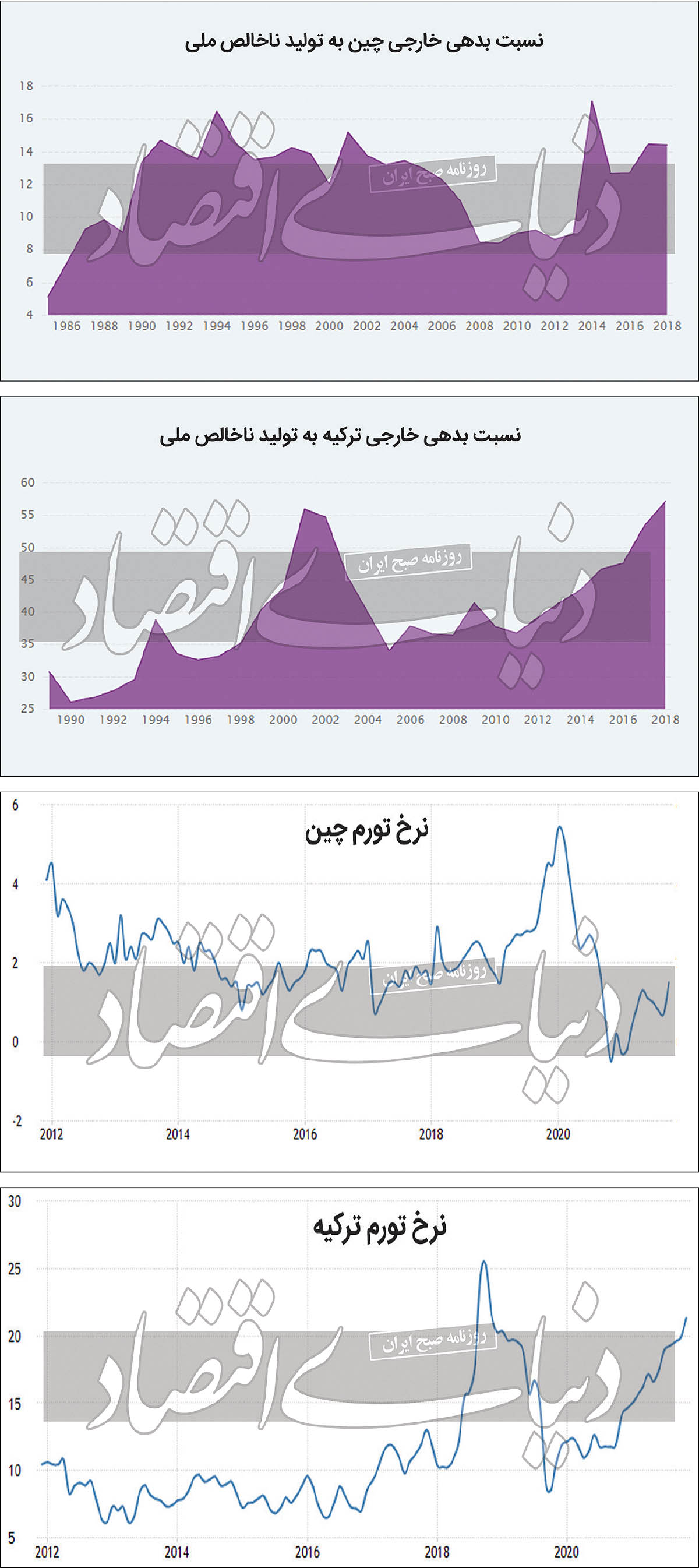 توهم چینی اردوغان