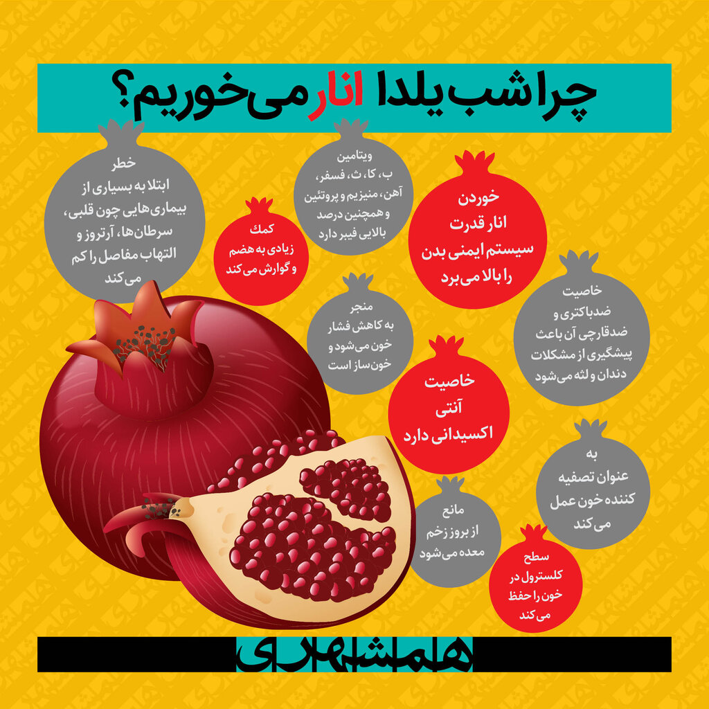 چرا شب یلدا انار می‌خوریم؟