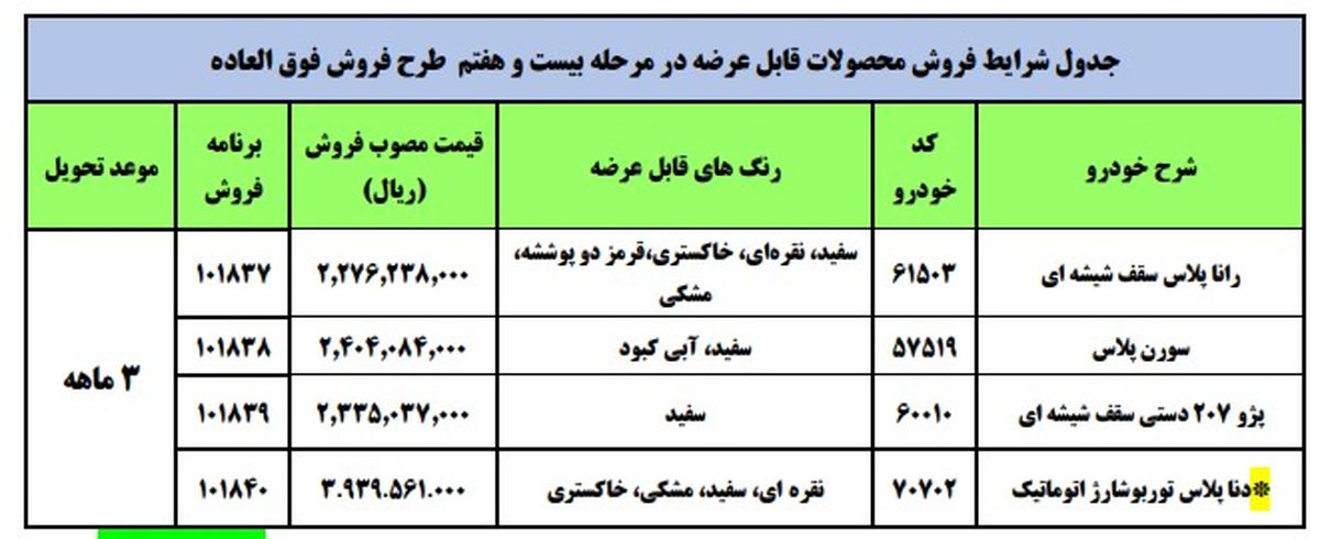 آغاز فروش فوق العاده 4 محصول ایران خودرو +جزییات و جدول فروش