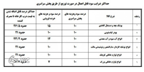 درج قیمت تولید بر روی ۱۴ قلم کالا، الزامی شد