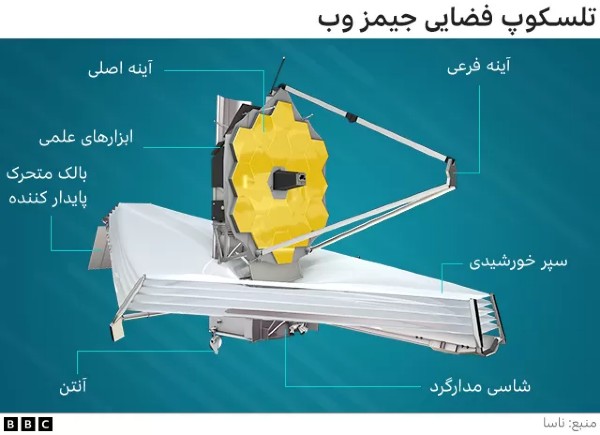 جیمز وب؛ درجستجوی 