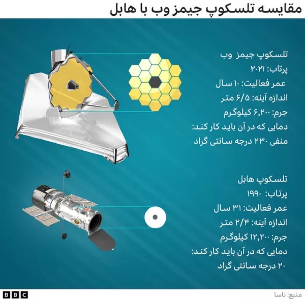 جیمز وب؛ درجستجوی 