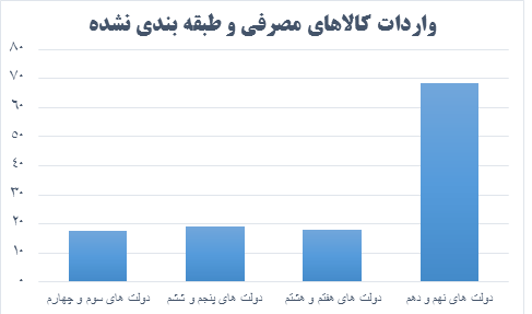بیماری هلندی و انحطاط اخلاق اقتصاد