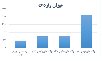 بیماری هلندی و انحطاط اخلاق اقتصاد