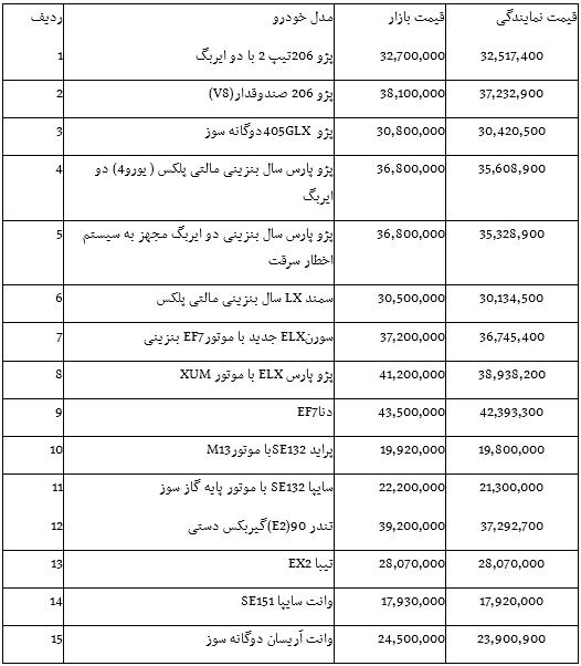 قیمت انواع خودروهای داخلی از کارخانه تا بازار قیمت انواع خودروهای داخلی از کارخانه تا بازار