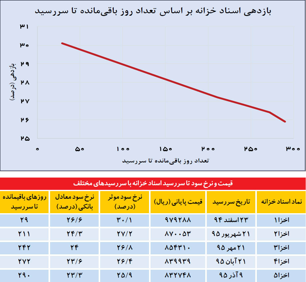 پیام پیش‌نگر سود بانکی