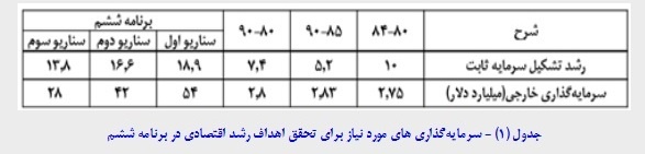 توصیه های مسعود نیلی برای جهش اقتصاد ایران توصیه های مسعود نیلی برای جهش اقتصاد ایران