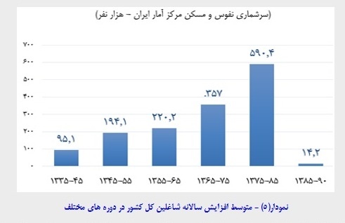 توصیه های مسعود نیلی برای جهش اقتصاد ایران توصیه های مسعود نیلی برای جهش اقتصاد ایران