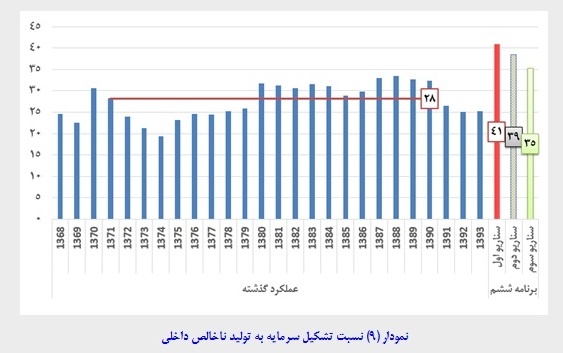 توصیه های مسعود نیلی برای جهش اقتصاد ایران توصیه های مسعود نیلی برای جهش اقتصاد ایران