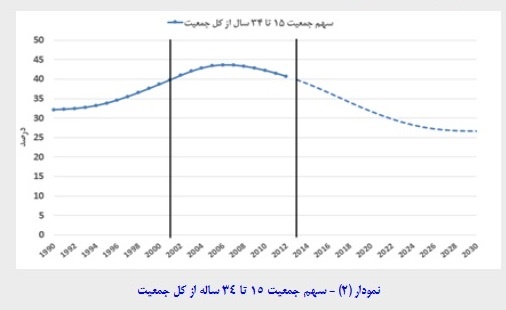 توصیه های مسعود نیلی برای جهش اقتصاد ایران توصیه های مسعود نیلی برای جهش اقتصاد ایران