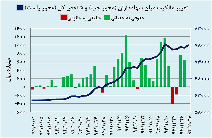 کولاک بازارها در بهمنماه کولاک بازارها در بهمنماه