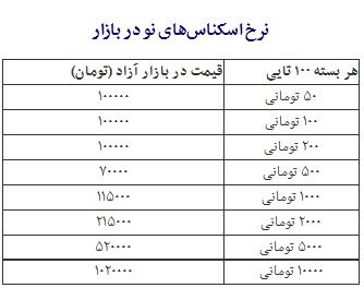 نرخ انواع اسکناس نو شب عید نرخ انواع اسکناس نو شب عید