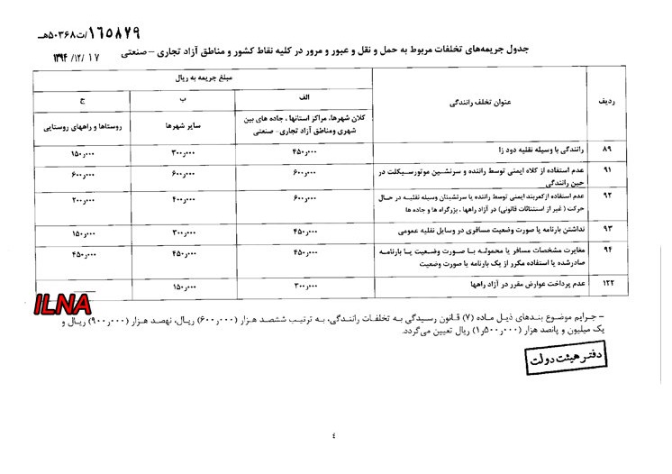 جزئیات نرخ جدید جریمههای رانندگی+ جدول جزئیات نرخ جدید جریمههای رانندگی+ جدول