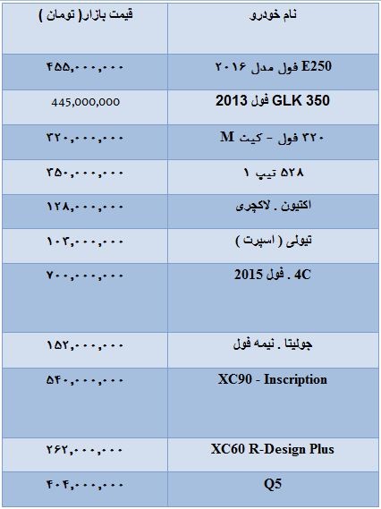قیمت انواع خودروهای وارداتی قیمت انواع خودروهای وارداتی