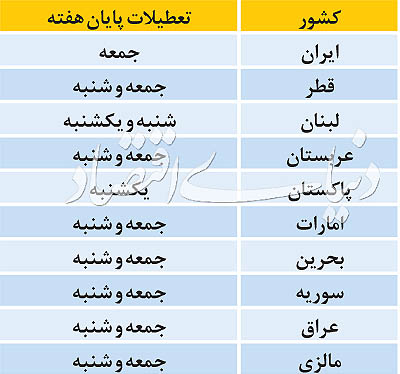دو روزه شدن تعطیلات آخر هفته