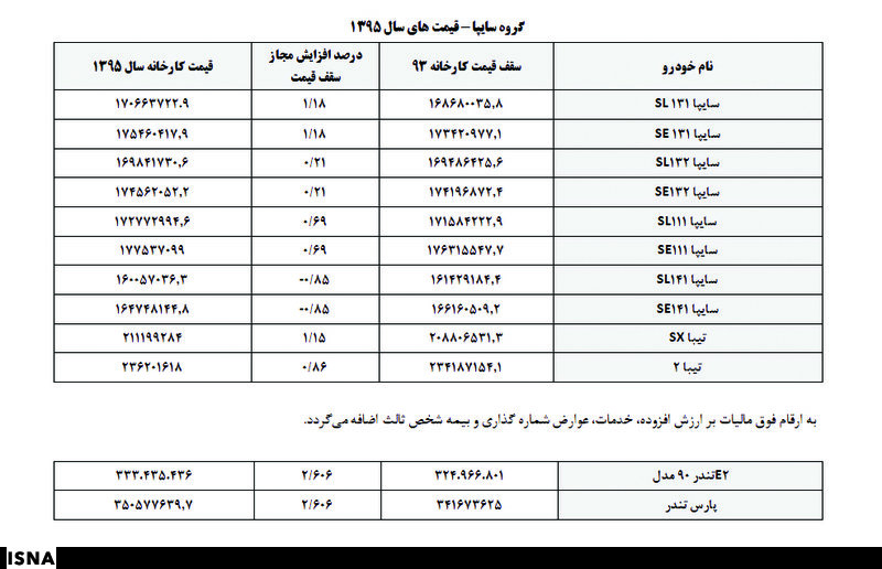 لیست قیمت محصولات ایران خودرو و ساپیا در سال 95 لیست قیمت محصولات ایران خودرو و ساپیا در سال 95