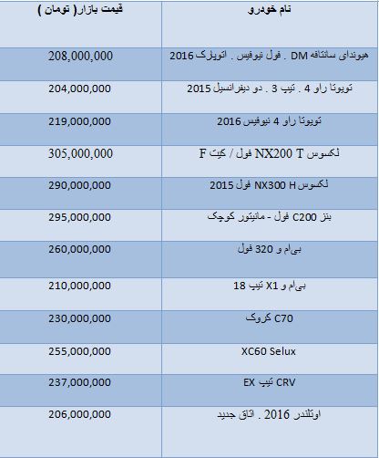 قیمت خودروهای وارداتی مشخص شد