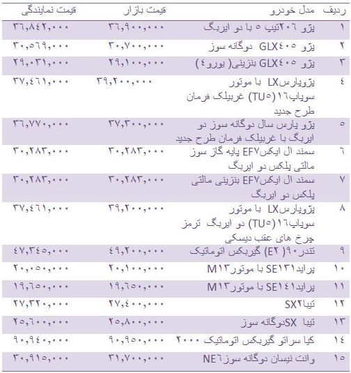 قیمت روز انواع خودروهای داخلی