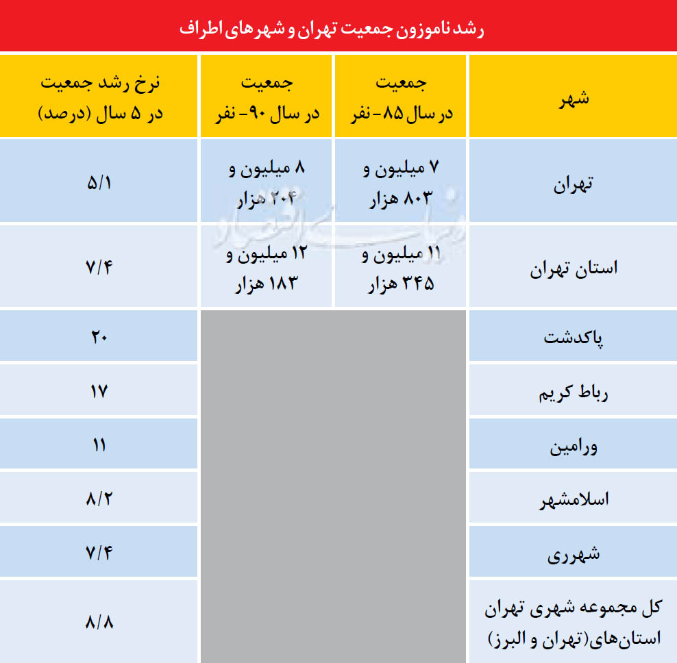 طرح تبدیل تهران به شهر خوب