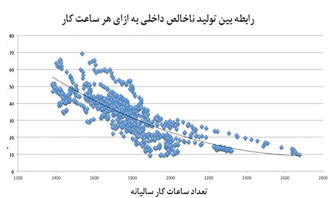 سه سوءتفاهم تعطیلاتی