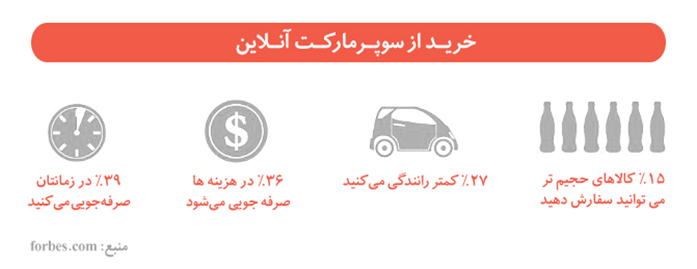 خرید راحتتر؛ با سوپرمارکتهای آنلاین خرید راحتتر؛ با سوپرمارکتهای آنلاین