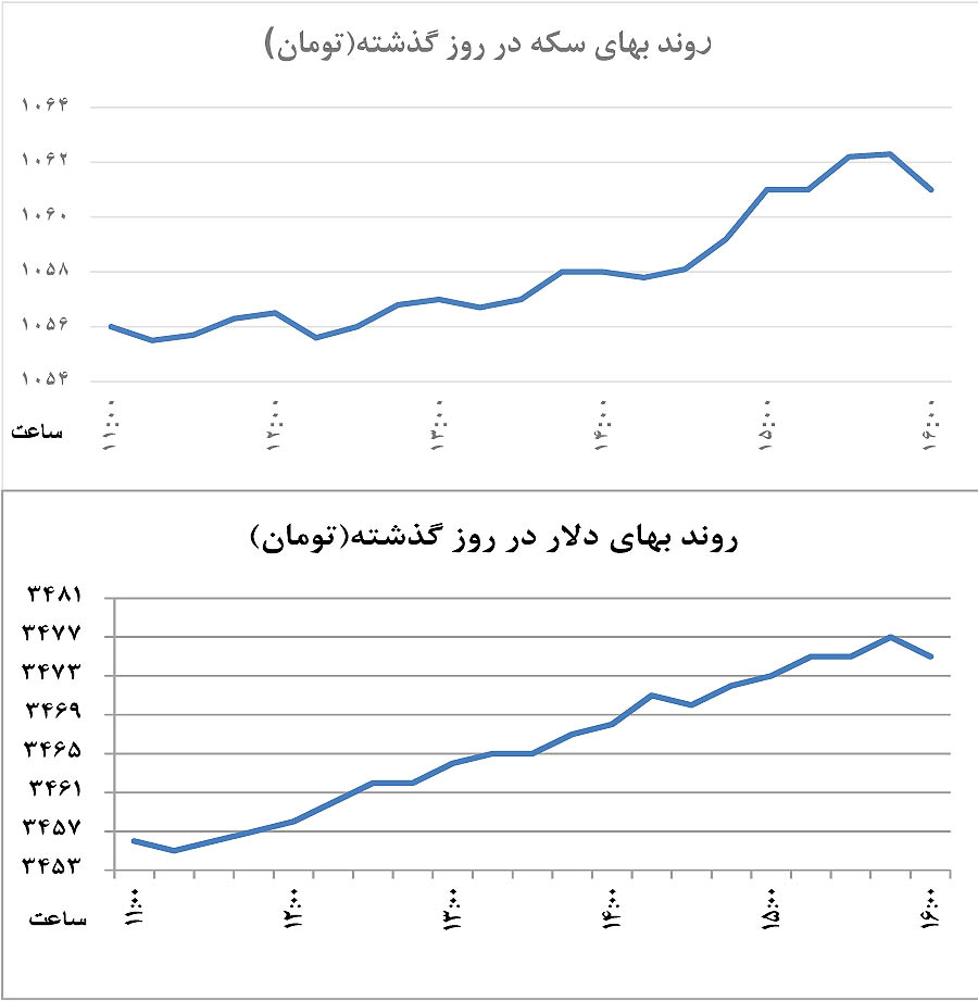 پرواز سکه سقوط پوند