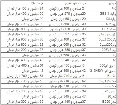 جدیدترین قیمت خودروهای داخلی جدیدترین قیمت خودروهای داخلی