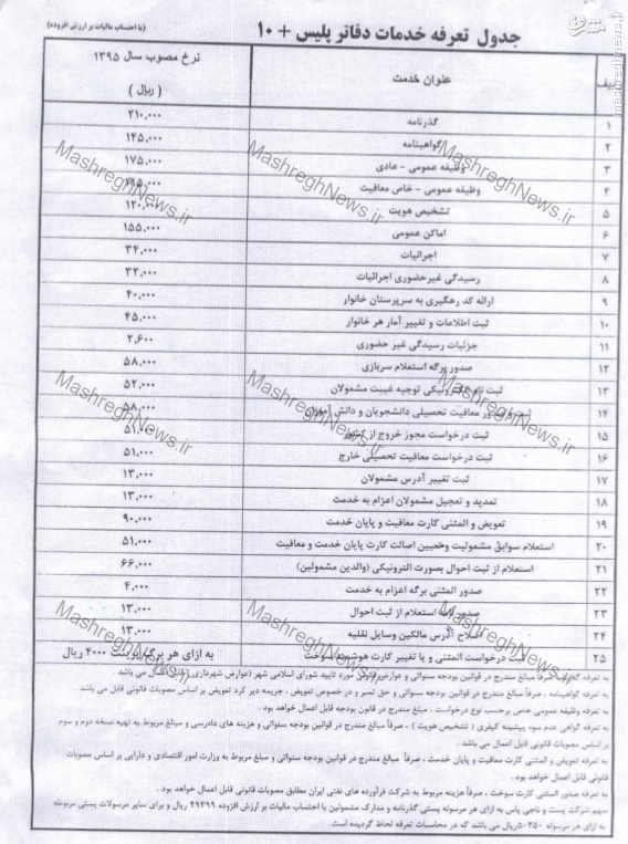 تعرفه‌های جدید دفاتر «پلیس +10» ابلاغ شد