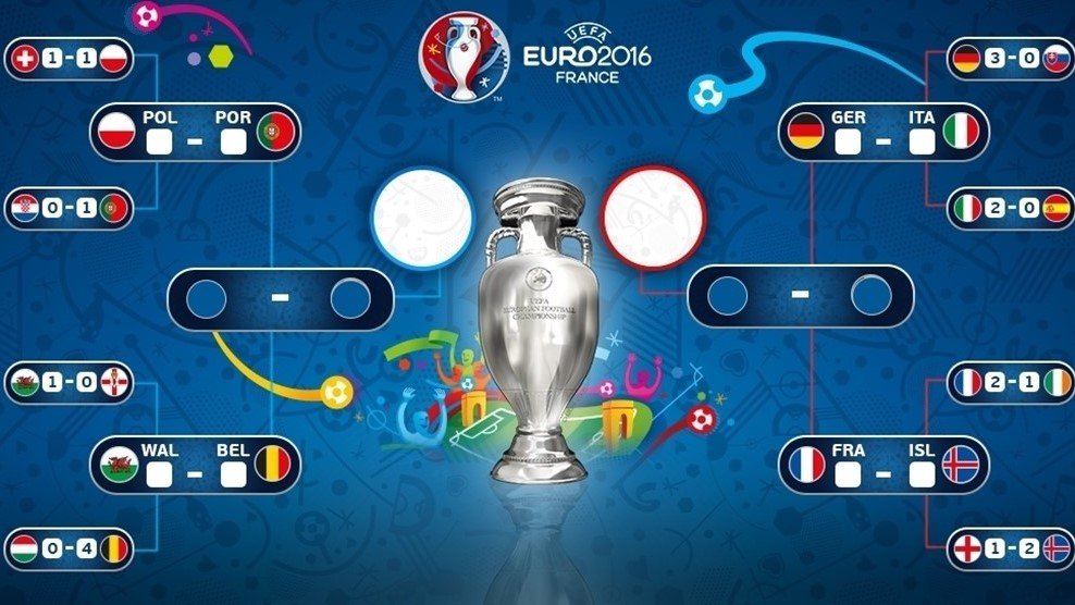 برنامه مرحله یک چهارم نهایی یورو 2016 برنامه مرحله یک چهارم نهایی یورو 2016