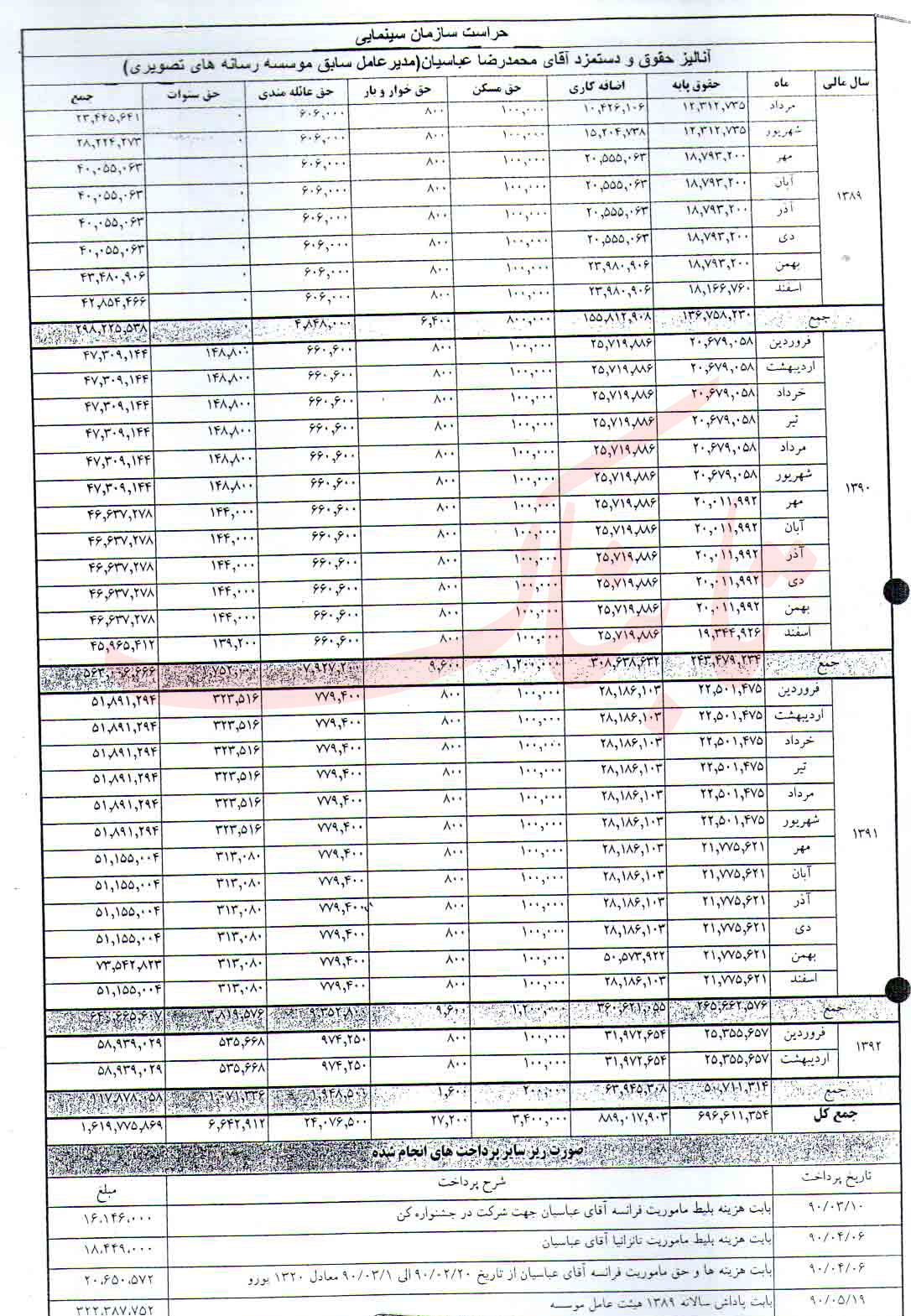 رمزگشایی از ماجرای 1469986947 تومان دریافتی آقای مدیرعامل رمزگشایی از ماجرای 1469986947 تومان دریافتی آقای مدیرعامل