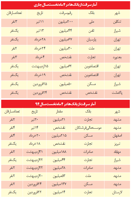 این مردان خشن