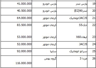 افزایش قیمت 20 خودروی داخلی و 8 خودروی پرفروش وارداتی