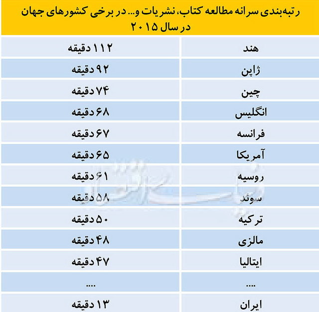 رتبه واقعی ایران در مطالعه + جدول