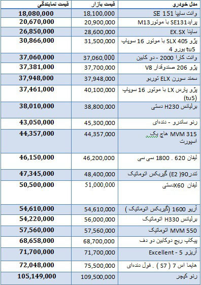 قیمت انواع خودروهای داخلی در بازار قیمت انواع خودروهای داخلی در بازار
