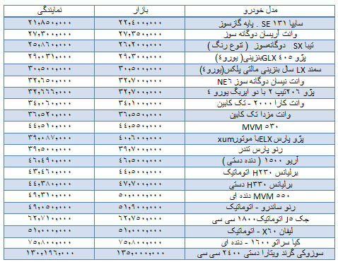 قیمت انواع خودروهای داخلی اعلام شد قیمت انواع خودروهای داخلی اعلام شد