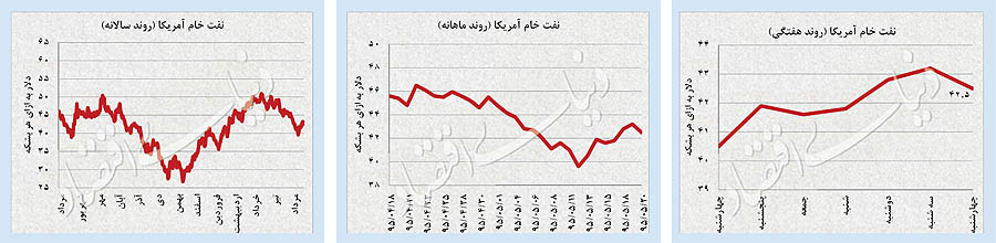 پالس طلای جهانی به ارز و سکه پالس طلای جهانی به ارز و سکه