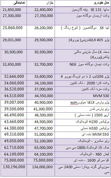 قیمت انواع خودروهای داخلی در بازار قیمت انواع خودروهای داخلی در بازار
