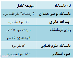 تداوم سیناس