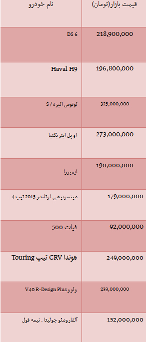 قیمت انواع خودرو وارداتی قیمت انواع خودرو وارداتی