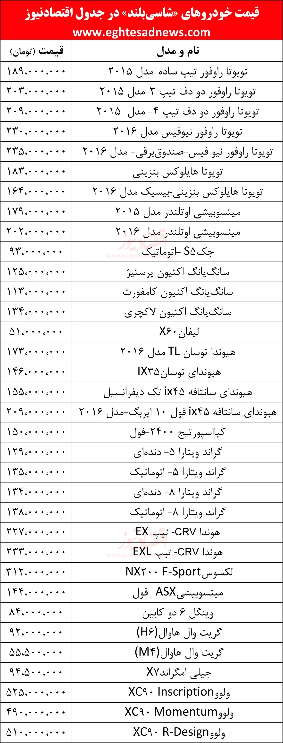 قیمت خودروهای شاسیبلند در بازار قیمت خودروهای شاسیبلند در بازار