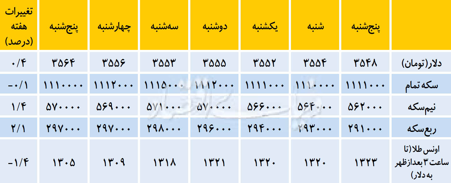 هفته خوب سکه‌های کوچک