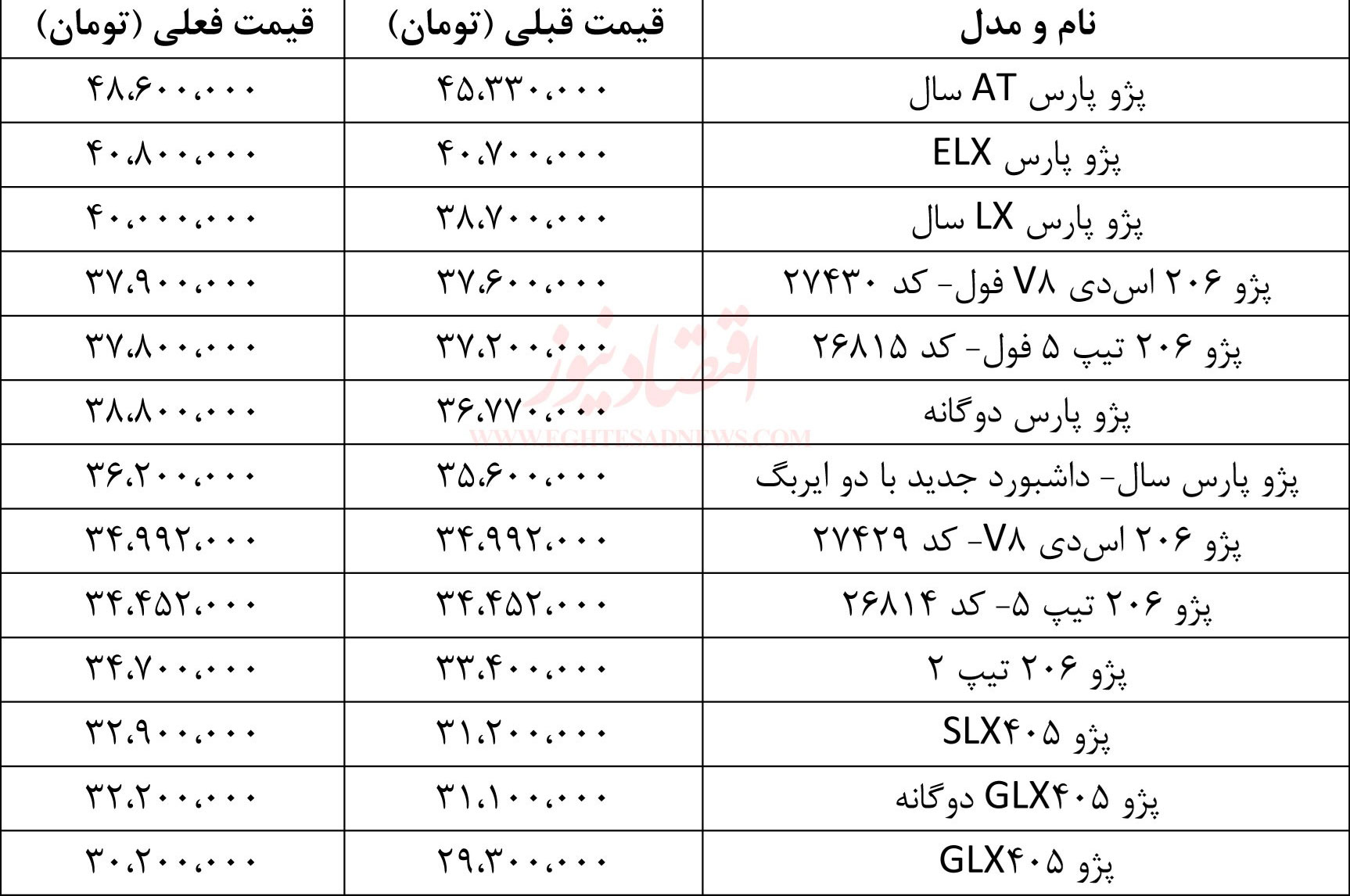 قیمت خودروهای پژو قیمت خودروهای پژو