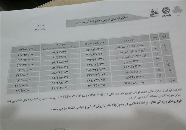 تغییر قیمت ۱۷ محصول سایپا تغییر قیمت ۱۷ محصول سایپا