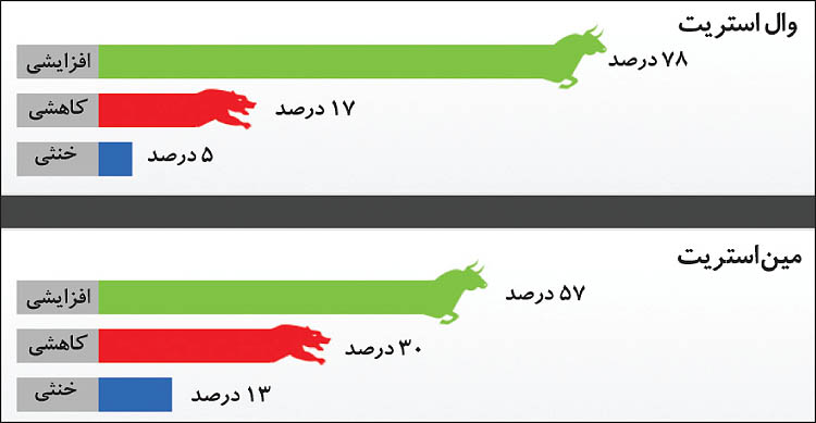روند طلا اصلاح میشود؟ روند طلا اصلاح میشود؟