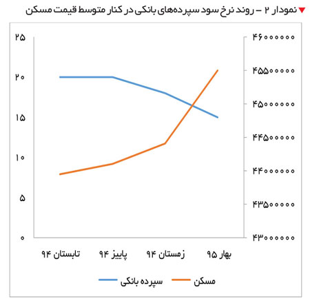 پرریسکترین و کمریسکترین بازارها کداماند؟ پرریسکترین و کمریسکترین بازارها کداماند؟