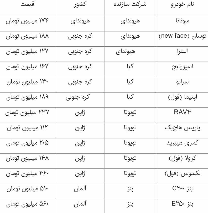 افزایش قیمت خودروهای وارداتی