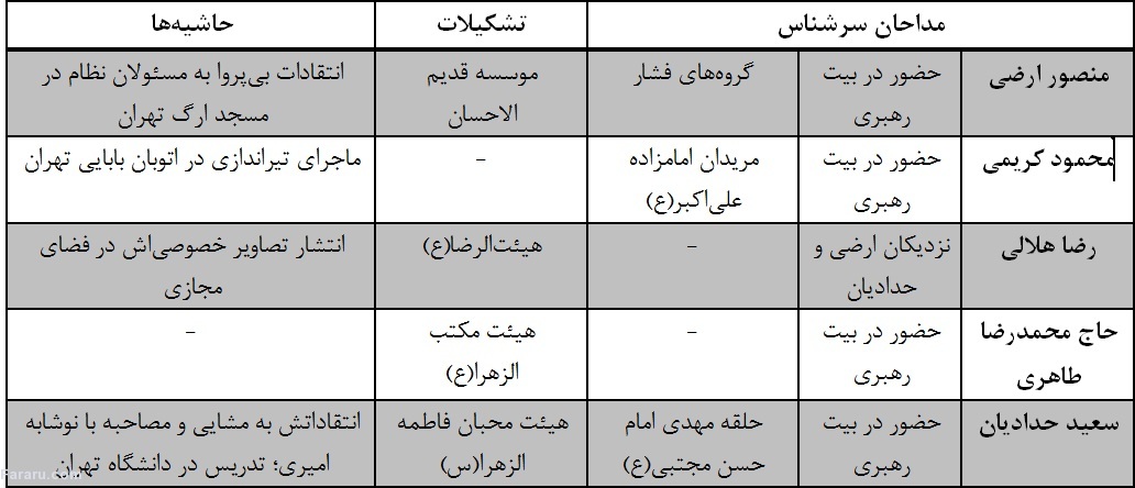 چرا مداحان جذاب هستند؟ چرا مداحان جذاب هستند؟