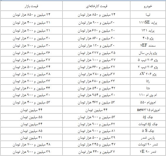 قیمت کدام خودروها کاهش یافت؟ قیمت کدام خودروها کاهش یافت؟