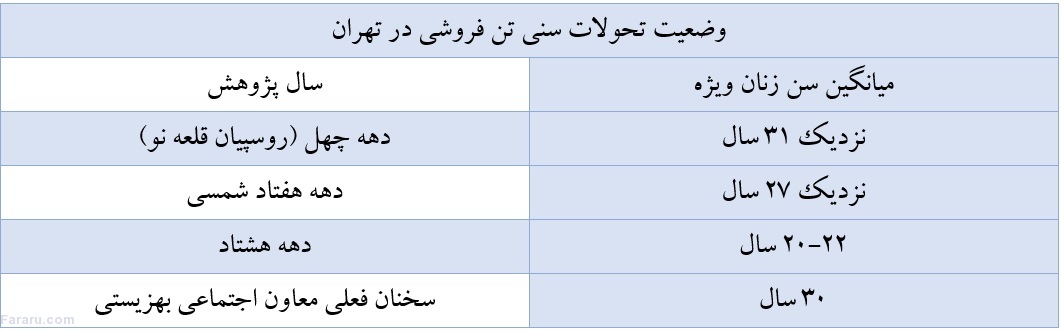 روسپی گری