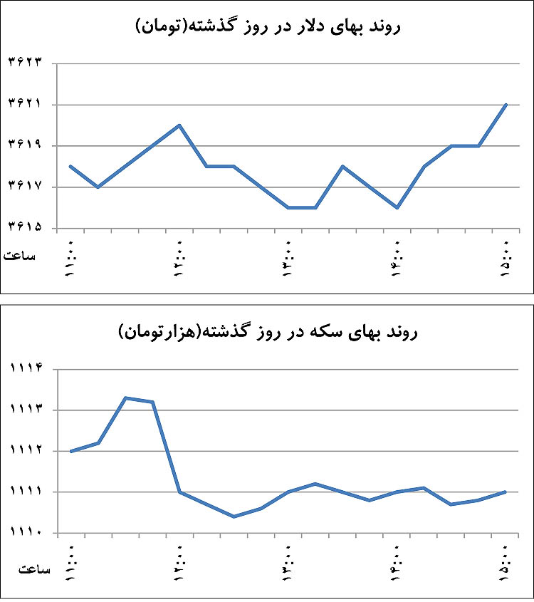 رمز و راز آرامش بازار ارز